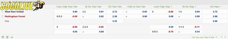 Ví dụ giải thích kèo đồng banh là gì?